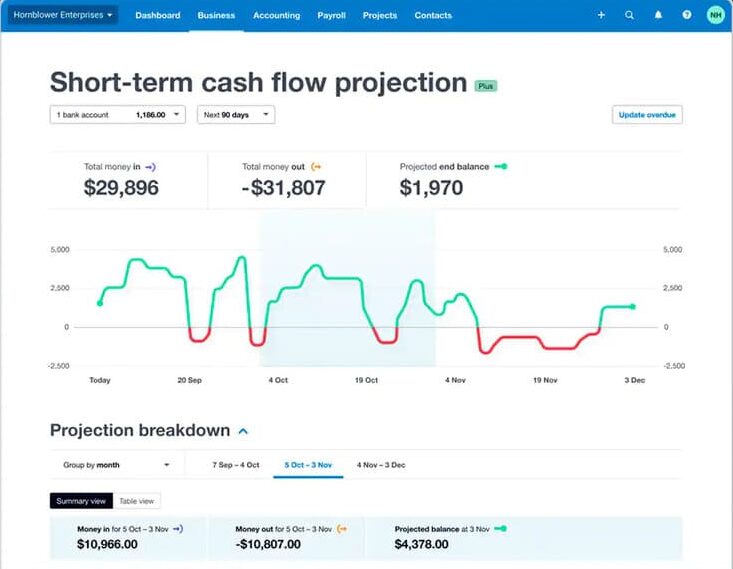short-term-cash-flow-analytics